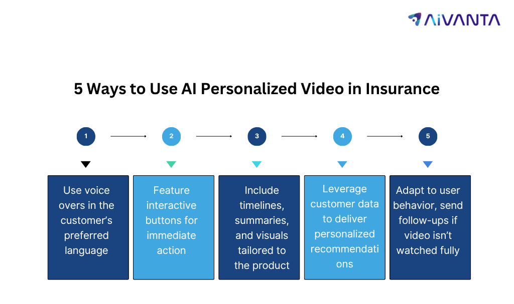 Insurance Customer Experience