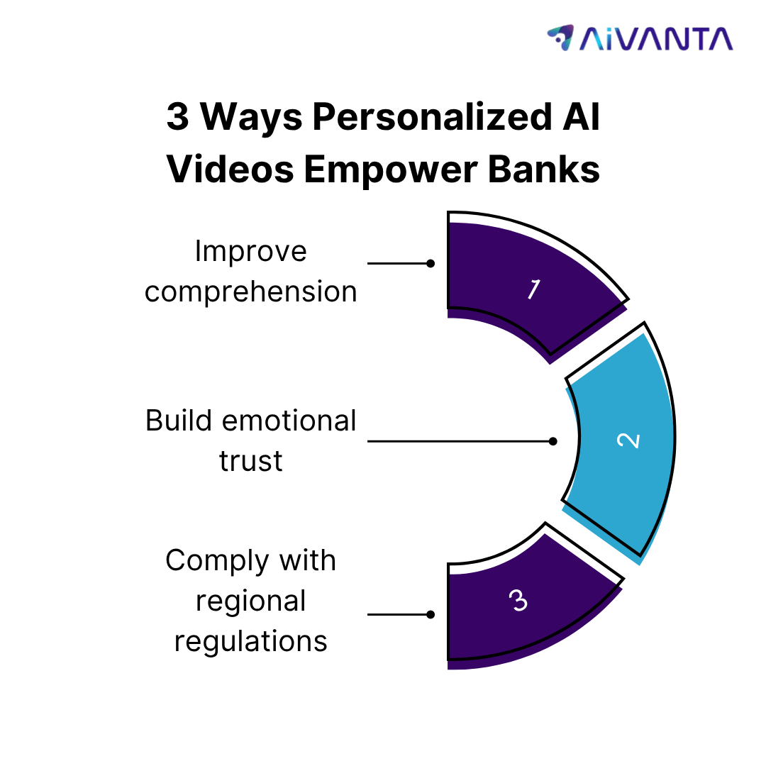 Banking Customer Experience