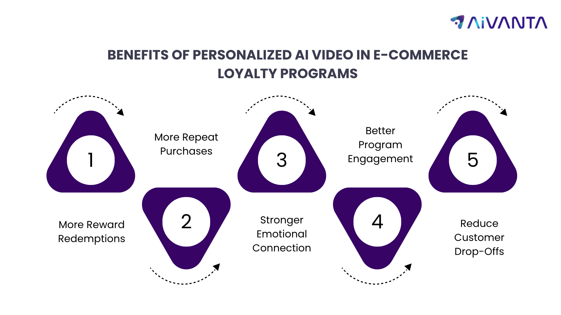 Personalized AI Video Benefits