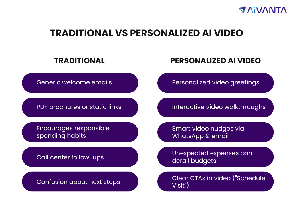 Traditional vs Personalized AI Video