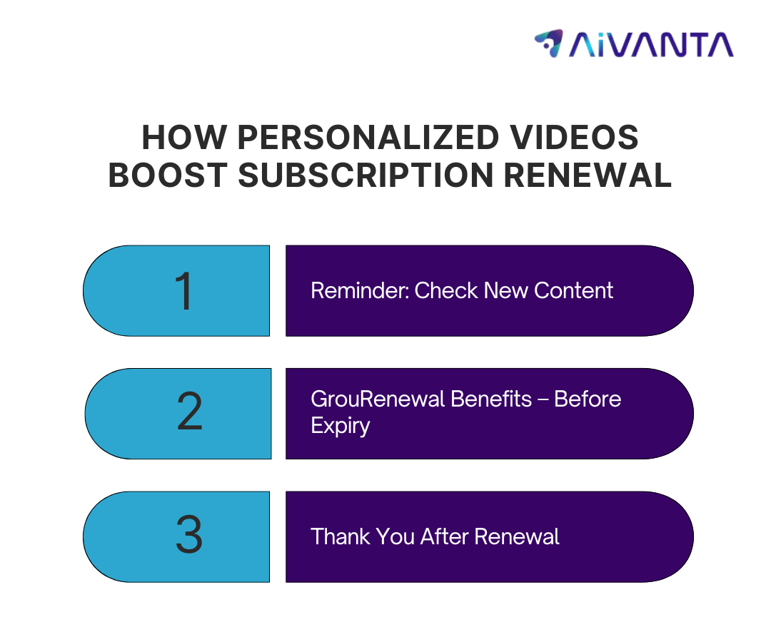 Automated AI videos for subcription programs
