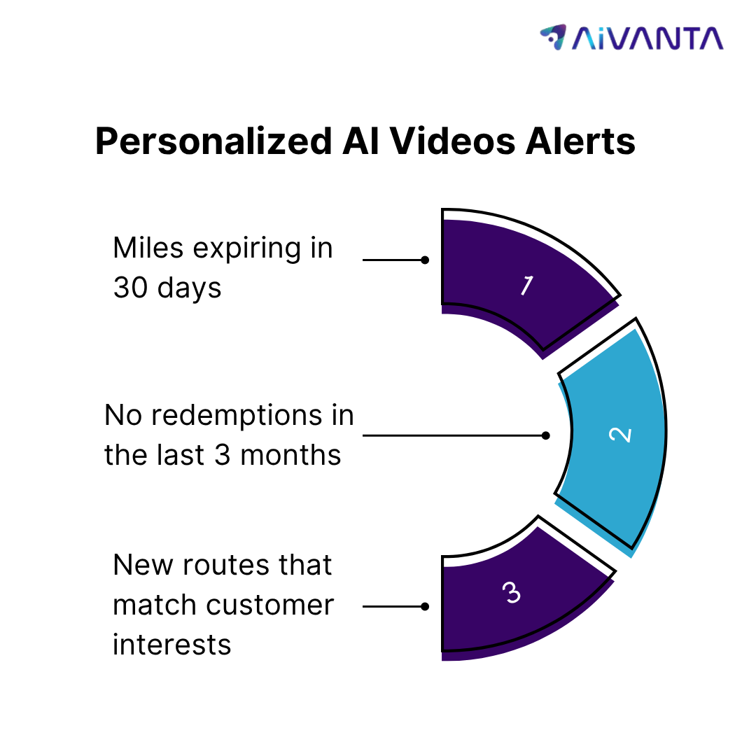 Personalized AI Video Alerts
