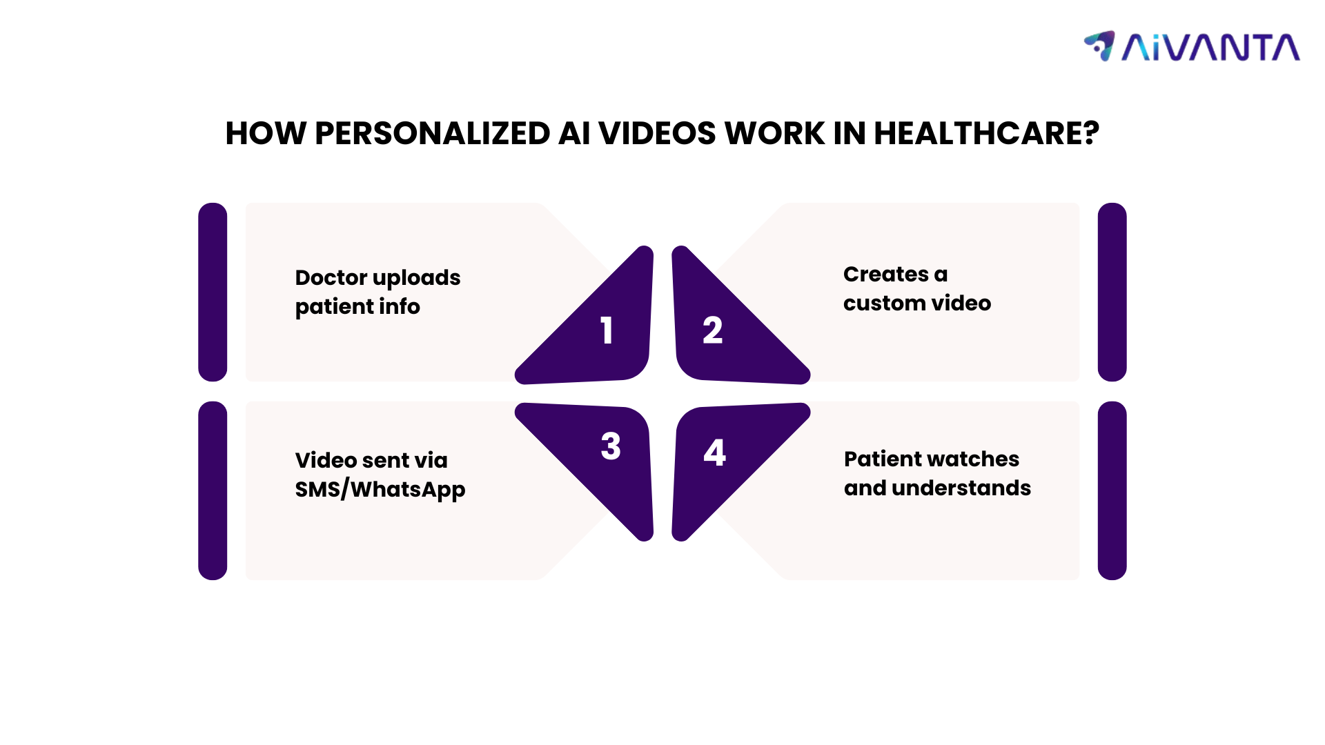 Personalized AI Video Healthcare