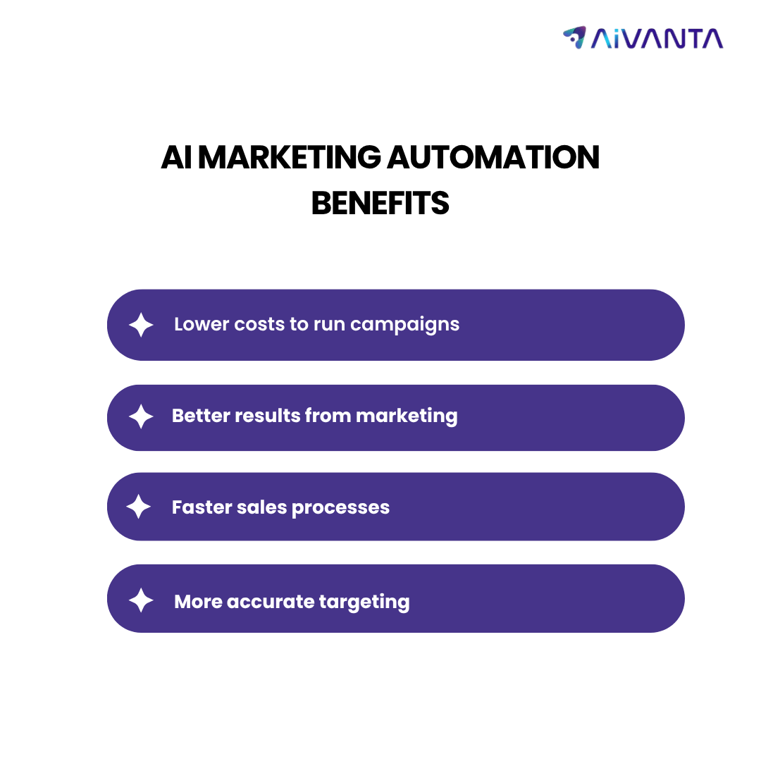 AI Marketing Automation Benefits