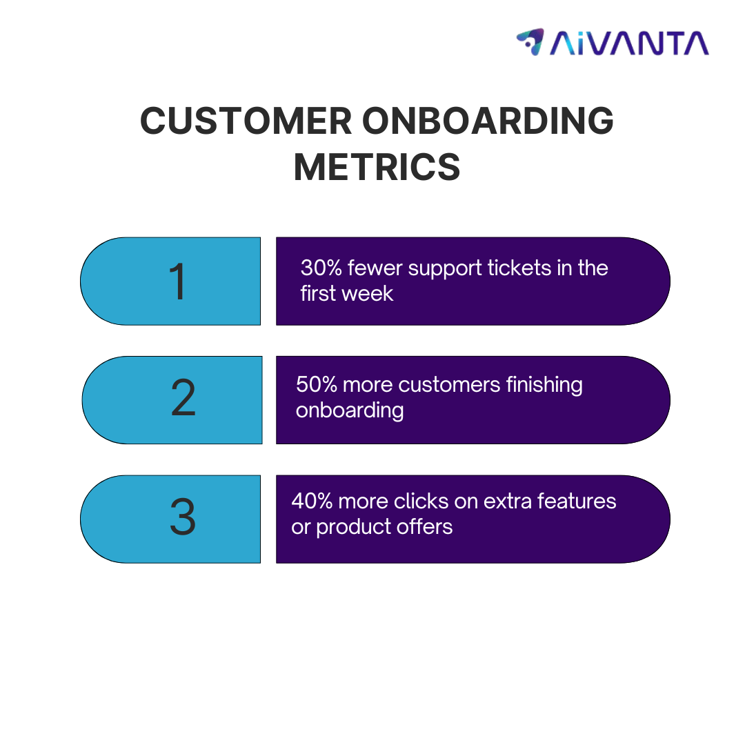 Customer Onboarding Metrics
