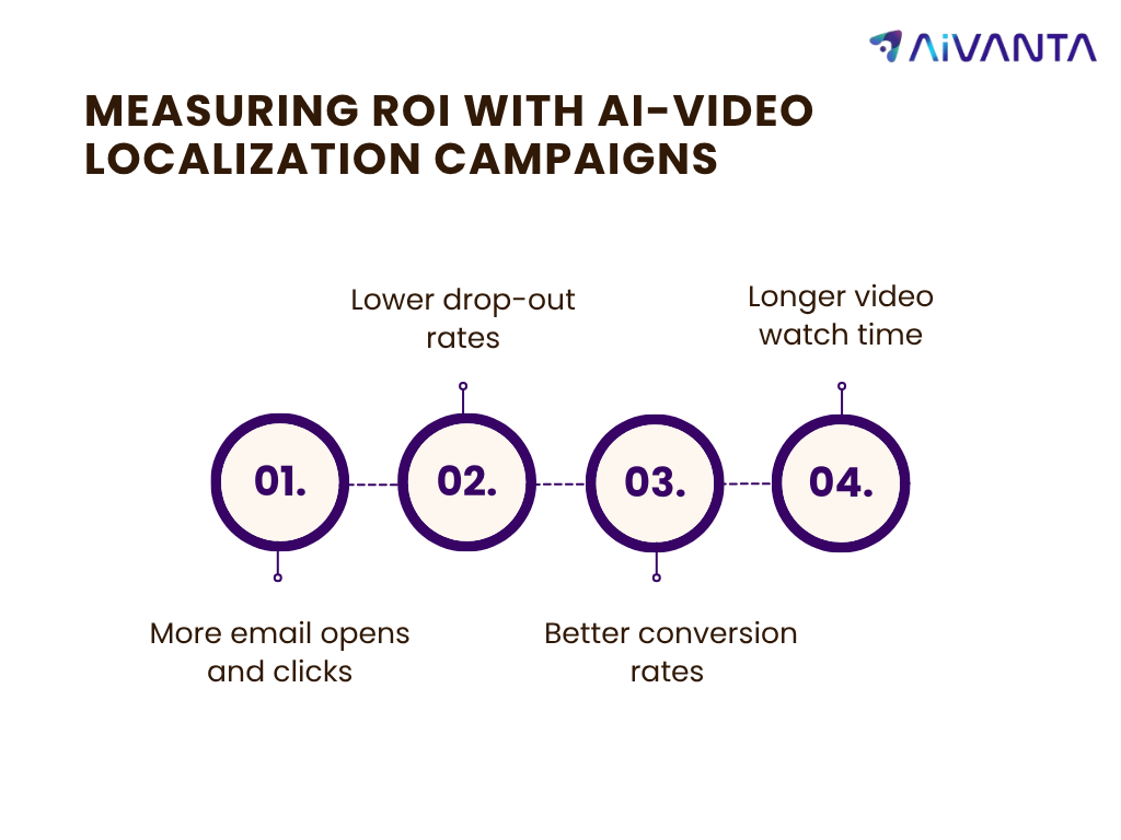 AI Video Localization Results