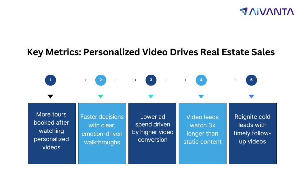 Personalized AI Video Metrics