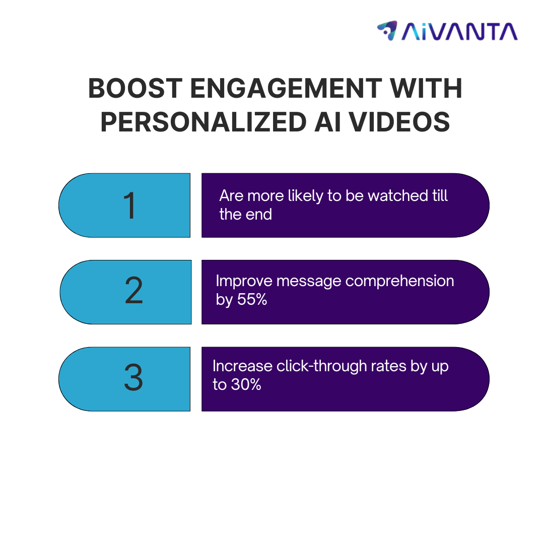 Personalized AI Videos Engagement