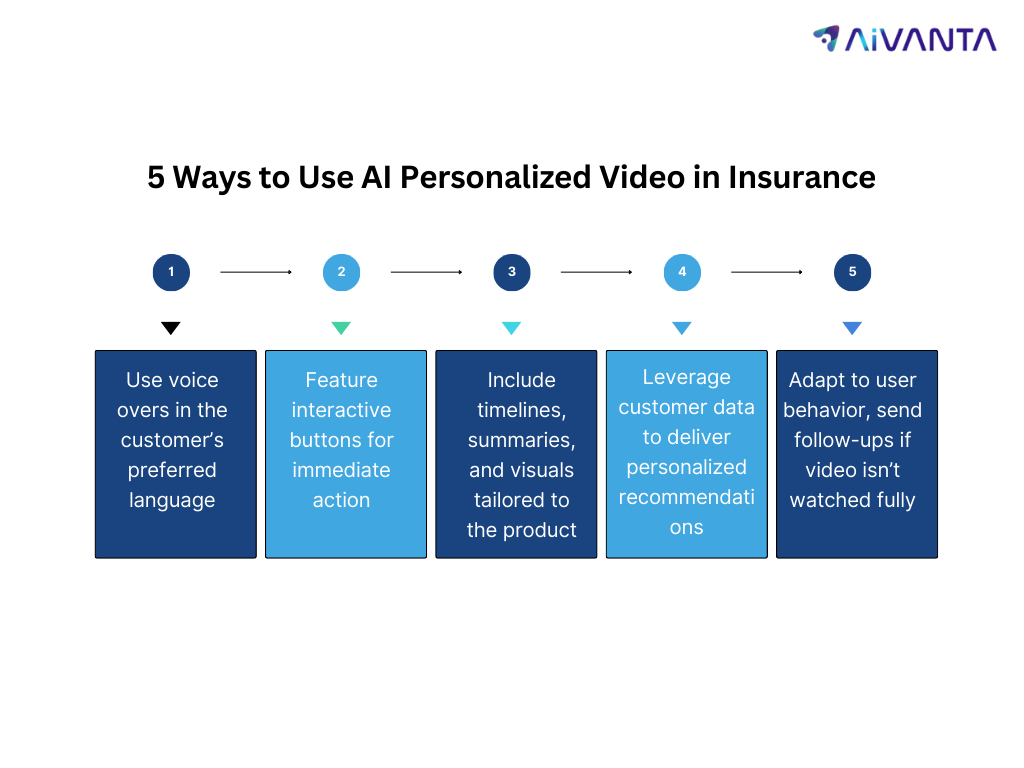 Insurance Customer Experience
